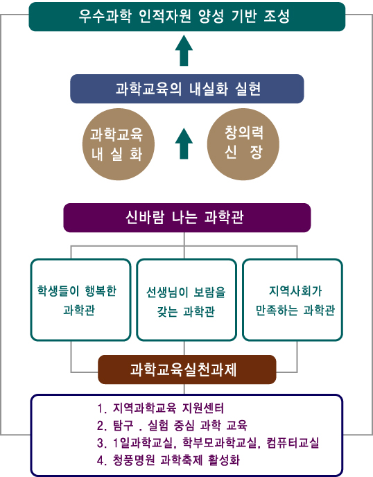 기본운영방향