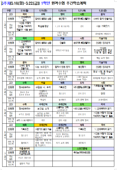 5주차(5.18.-5.22.) 1학년 원격수업 주간학습계획