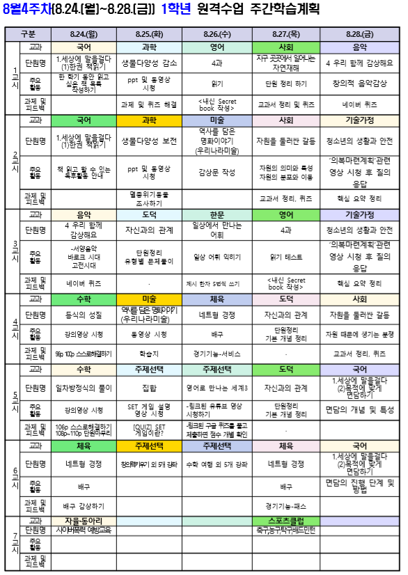 8월4주차(8.24.-8.28.) 1학년 원격수업 주간학습계획