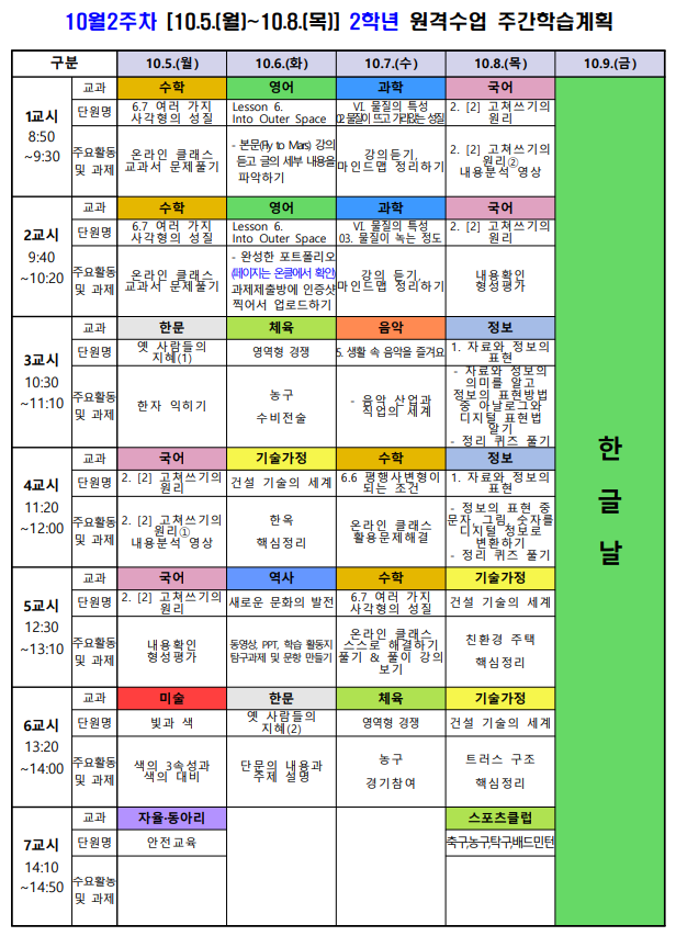 10월2주차(10.5.-10.8.) 2학년 원격 주간학습계획