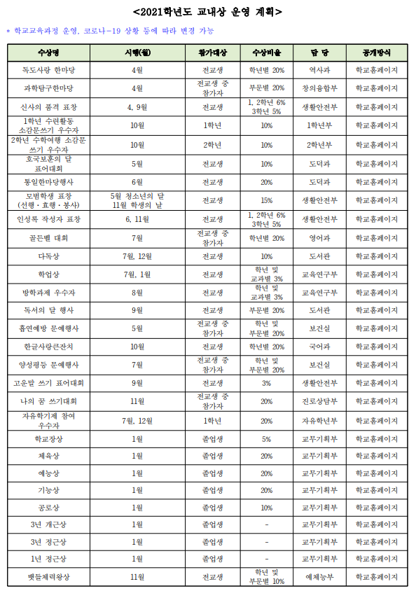 2021.교내상운영계획