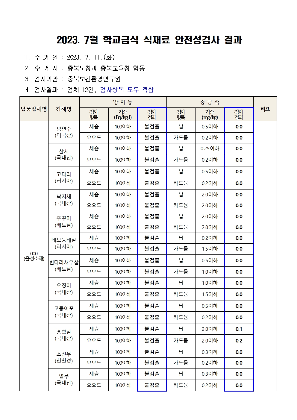 충청북도교육청 체육건강안전과_2023. 7월 학교급식 식재료 안전성(방사능, 중금속)검사 결과001