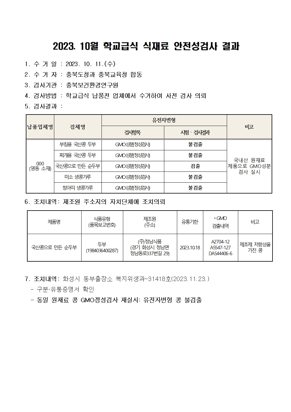 2023. 10월 학교급식 식재료 안전성(유전자변형)검사 결과001