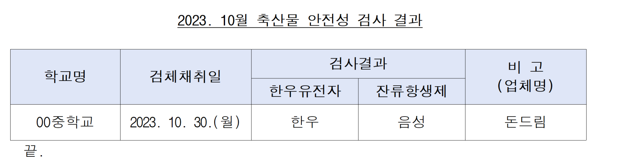 2023.10월 축산물 안전성 검사 결과