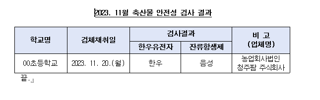 2023. 11월 축산물 안전성 검사 결과