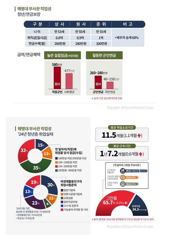 해병대4